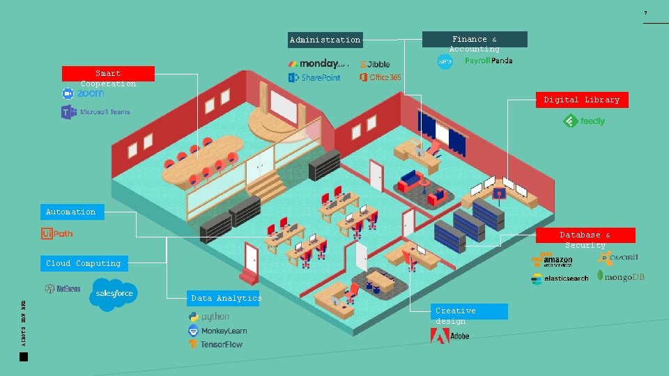 7 Administration Finance & Accounting Smart Cooperation Digital Library Automation Database & Security AIBOTS