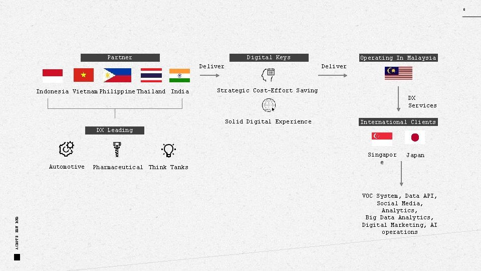 8 Partner Digital Keys Deliver Indonesia Vietnam Philippine Thailand India Operating In Malaysia Deliver