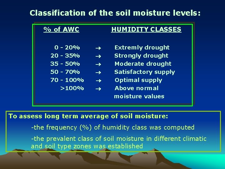 Classification of the soil moisture levels: % of AWC 0 20 35 50 70
