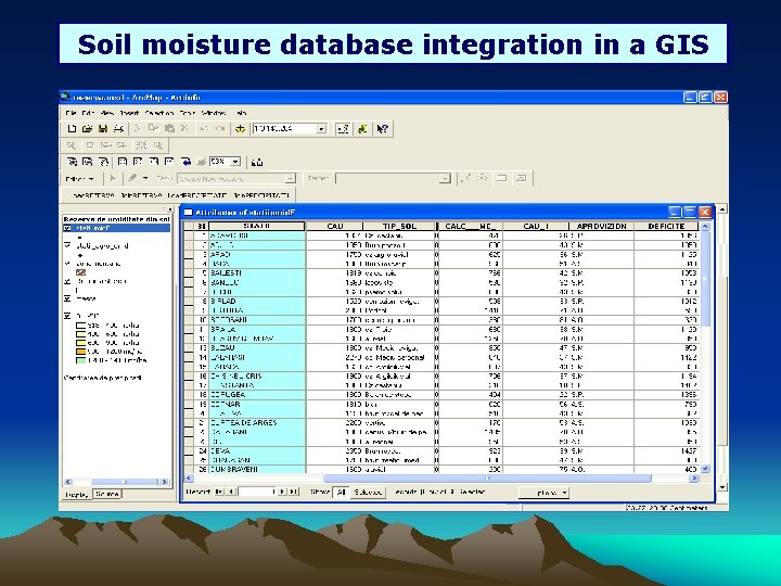 Soil moisture database integration in a GIS 