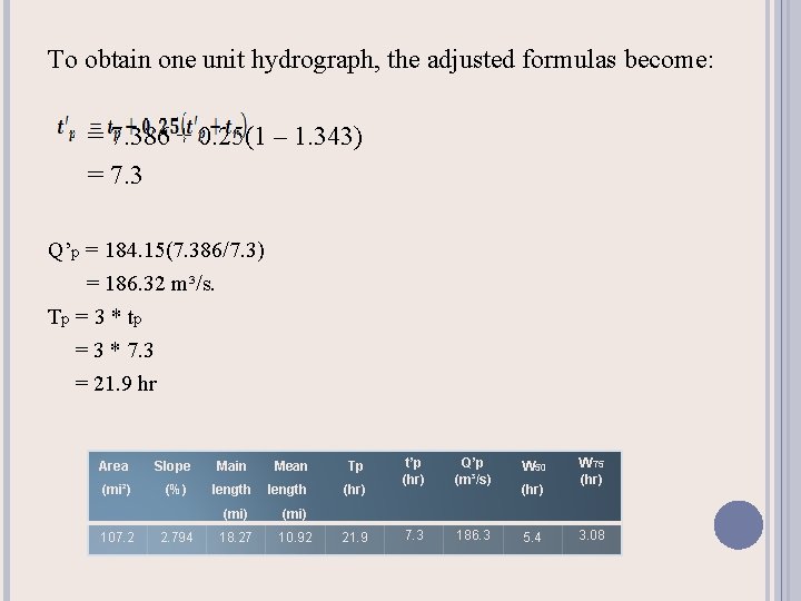 To obtain one unit hydrograph, the adjusted formulas become: = 7. 386 + 0.