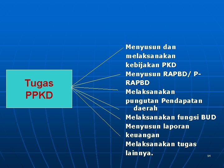 Tugas PPKD Menyusun dan melaksanakan kebijakan PKD Menyusun RAPBD/ PRAPBD Melaksanakan pungutan Pendapatan daerah