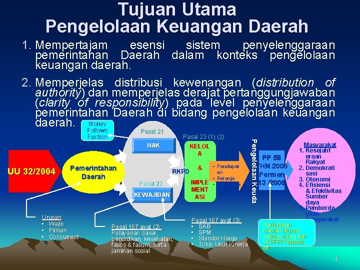 Tujuan Utama Pengelolaan Keuangan Daerah 1. Mempertajam esensi sistem penyelenggaraan pemerintahan Daerah dalam konteks