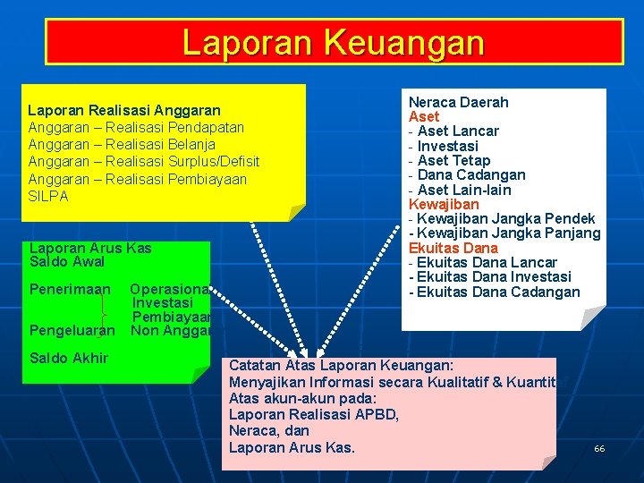 Laporan Keuangan Laporan Realisasi Anggaran – Realisasi Pendapatan Anggaran – Realisasi Belanja Anggaran –