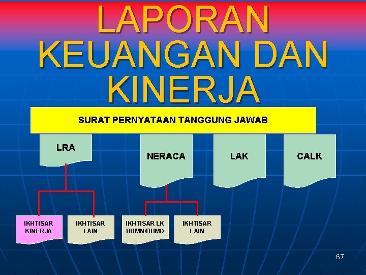 LAPORAN KEUANGAN DAN KINERJA SURAT PERNYATAAN TANGGUNG JAWAB LRA IKHTISAR KINERJA NERACA IKHTISAR LAIN