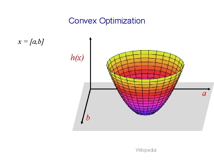 Convex Optimization x = [a, b] h(x) a b Wikipedia 