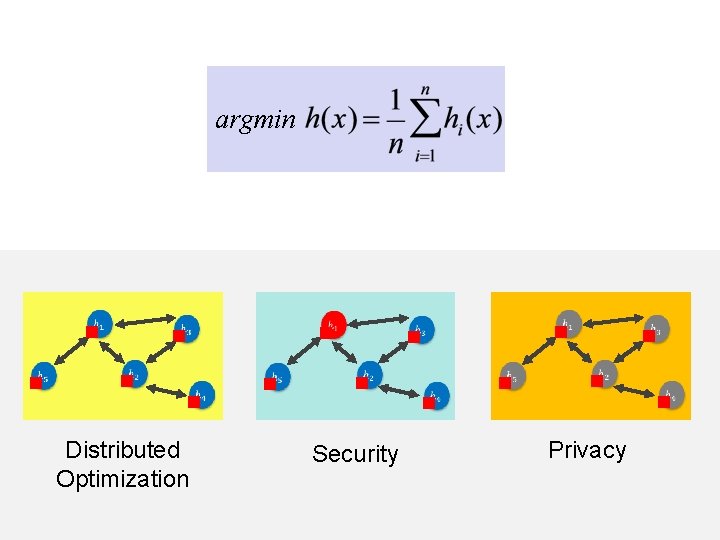 argmin g g g Distributed Optimization g g g g Security g g g