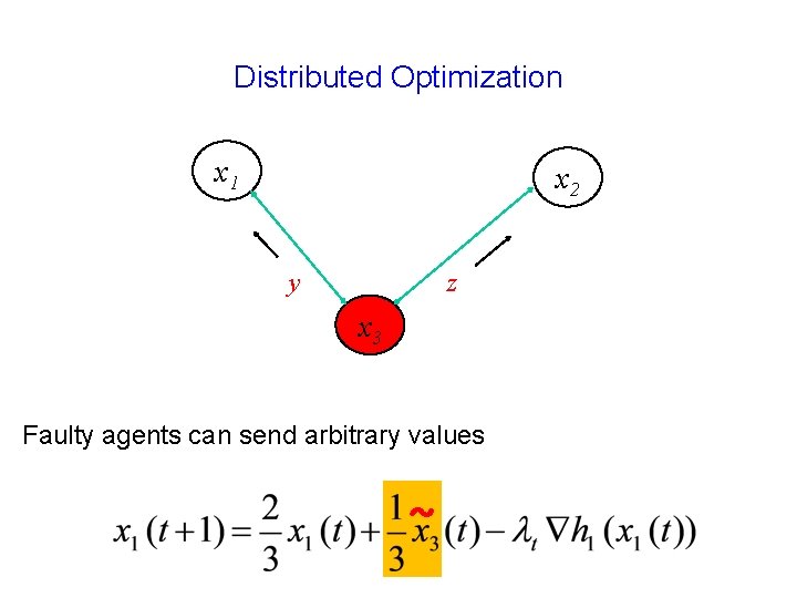 Distributed Optimization x 1 x 2 z y x 3 Faulty agents can send