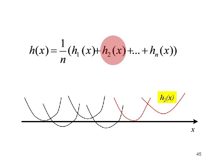 h 2(x) x 45 