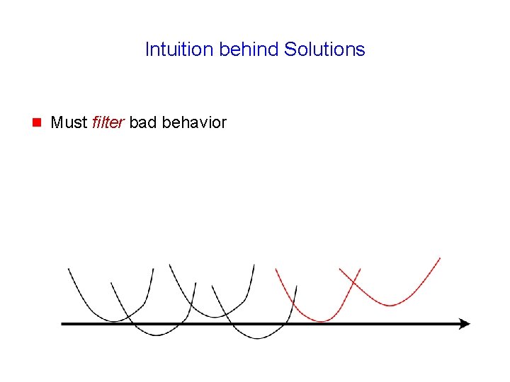 Intuition behind Solutions g Must filter bad behavior 