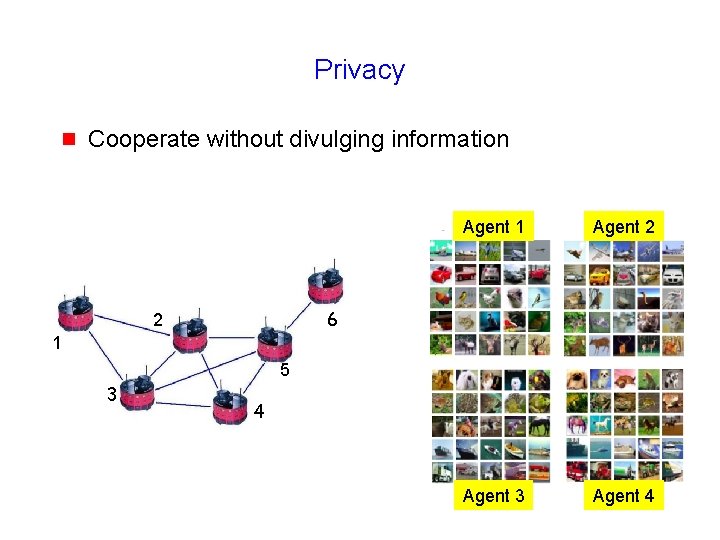 Privacy g Cooperate without divulging information Agent 1 Agent 2 Agent 3 Agent 62