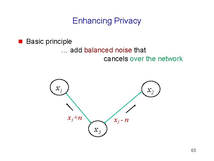 Enhancing Privacy g Basic principle … add balanced noise that cancels over the network