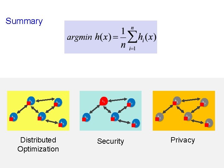 Summary argmin g g g Distributed Optimization g g g g Security g g