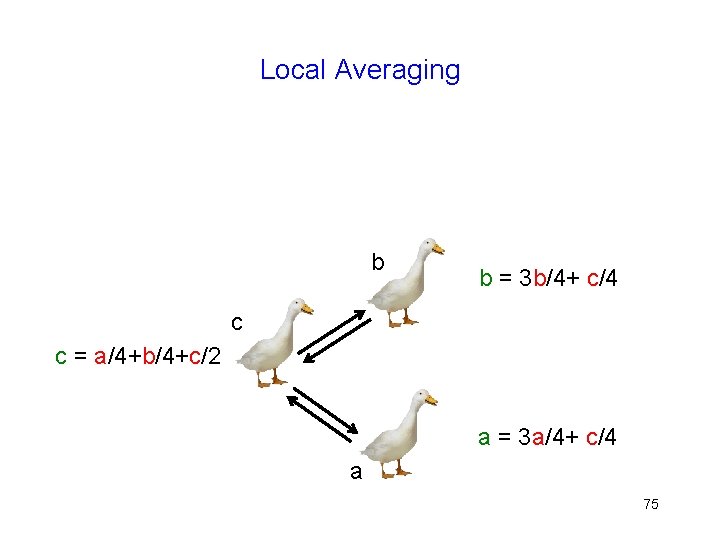 Local Averaging b b = 3 b/4+ c/4 c c = a/4+b/4+c/2 a =