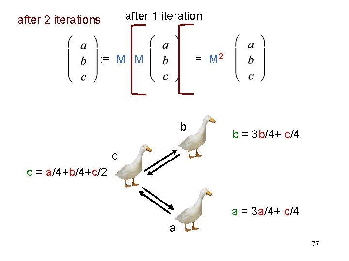 after 1 iteration after 2 iterations = M 2 : = M M b