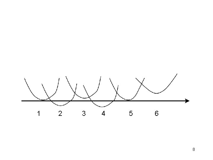 1 2 3 4 5 6 8 