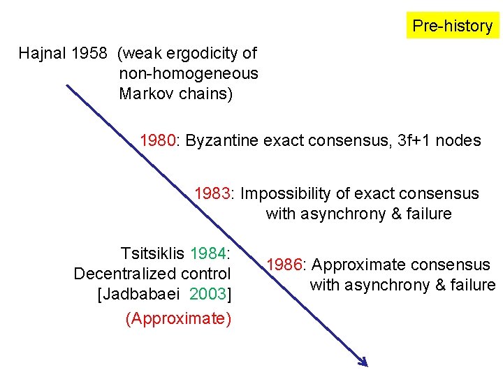 Pre-history Hajnal 1958 (weak ergodicity of non-homogeneous Markov chains) 1980: Byzantine exact consensus, 3