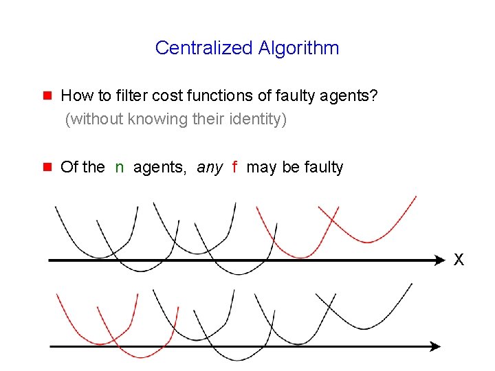 Centralized Algorithm g How to filter cost functions of faulty agents? (without knowing their