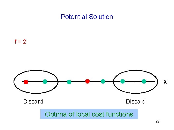 Potential Solution f=2 X Discard Optima of local cost functions 92 