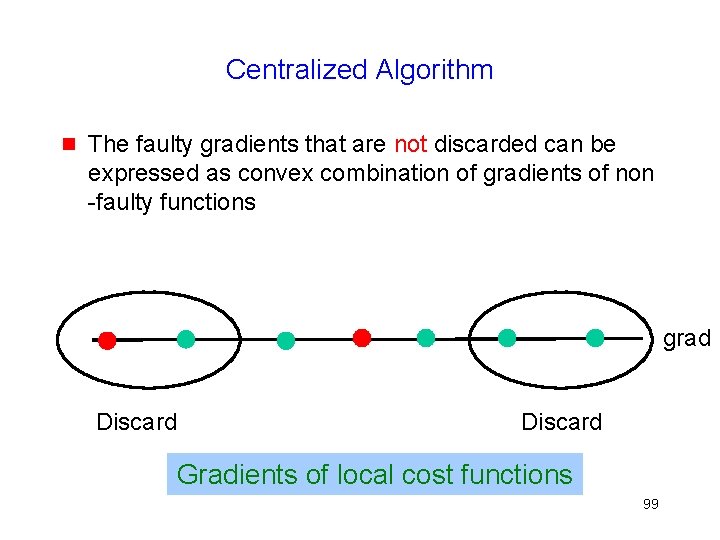 Centralized Algorithm g The faulty gradients that are not discarded can be expressed as