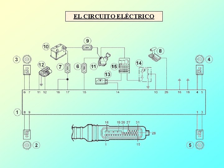 EL CIRCUITO ELÉCTRICO 