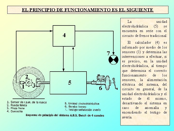 EL PRINCIPIO DE FUNCIONAMIENTO ES EL SIGUIENTE La unidad electrohidráulica (5) se encuentra en