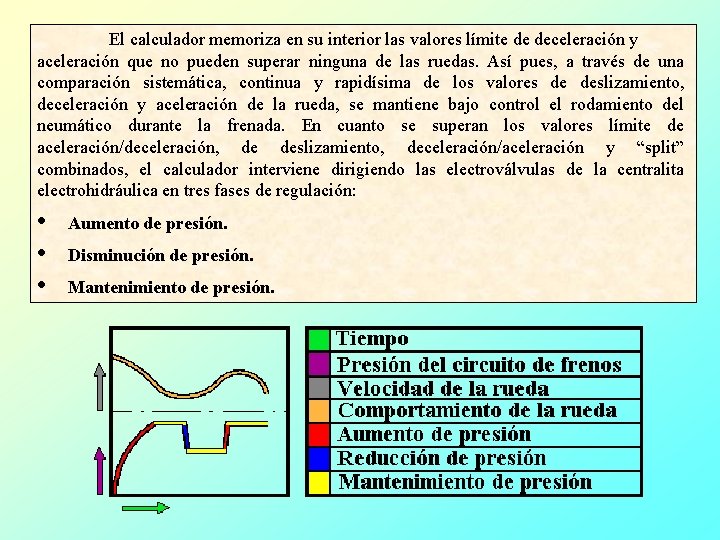 El calculador memoriza en su interior las valores límite de deceleración y aceleración que