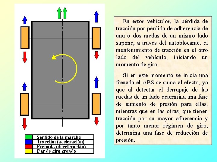 En estos vehículos, la pérdida de tracción por pérdida de adherencia de una o