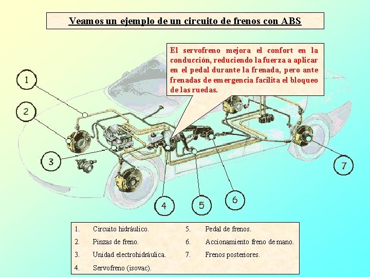 Veamos un ejemplo de un circuito de frenos con ABS El servofreno mejora el