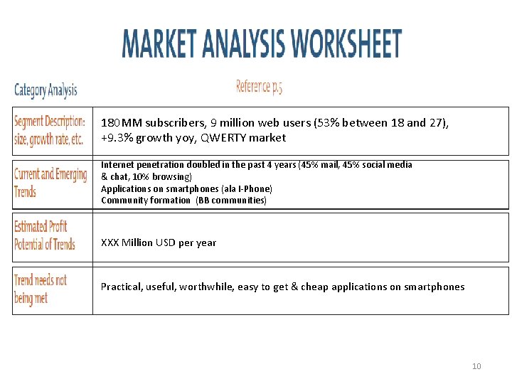 180 MM subscribers, 9 million web users (53% between 18 and 27), +9. 3%