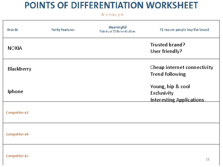 NOKIA Trusted brand? User friendly? Blackberry Cheap internet connectivity Trend following Iphone Young, hip