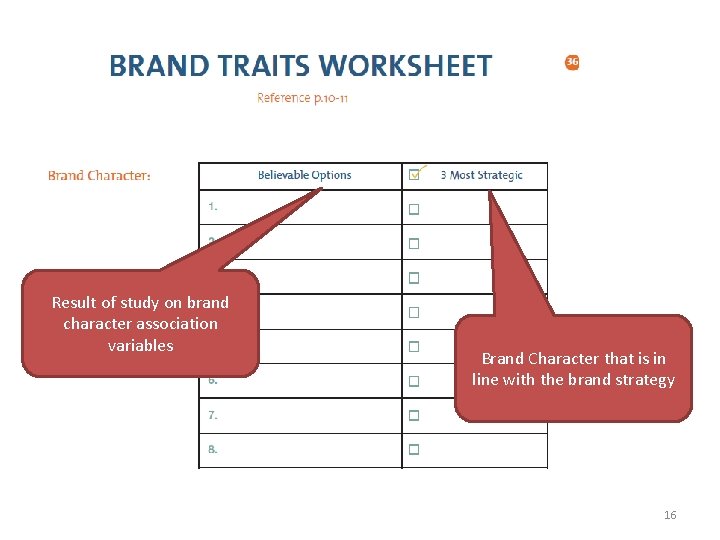 Result of study on brand character association variables Brand Character that is in line