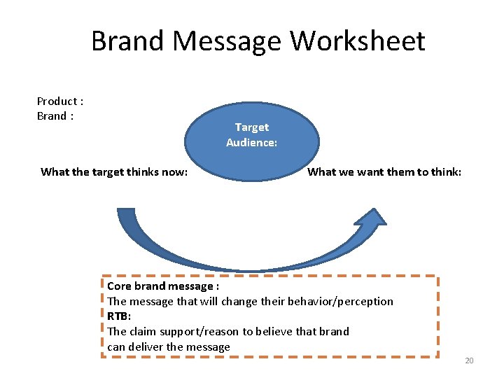 Brand Message Worksheet Product : Brand : Target Audience: What the target thinks now: