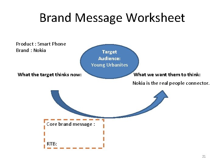 Brand Message Worksheet Product : Smart Phone Brand : Nokia Target Audience: Young Urbanites Brand Message Worksheet Product : Smart Phone Brand : Nokia Target Audience: Young Urbanites
