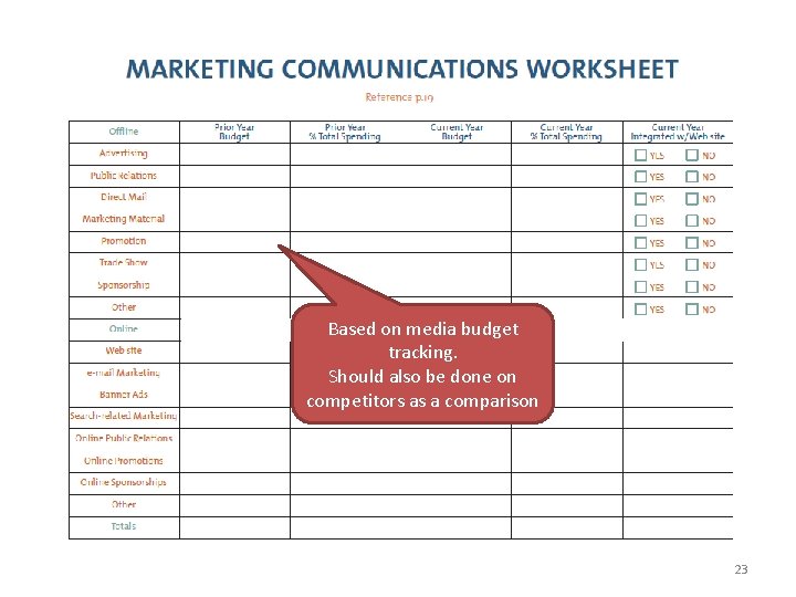 Based on media budget tracking. Should also be done on competitors as a comparison Based on media budget tracking. Should also be done on competitors as a comparison