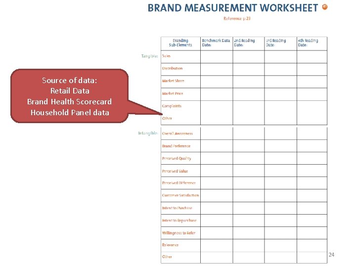 Source of data: Retail Data Brand Health Scorecard Household Panel data 24 Source of data: Retail Data Brand Health Scorecard Household Panel data 24