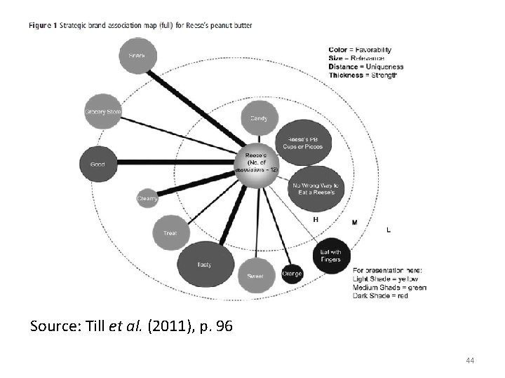 Source: Till et al. (2011), p. 96 44 