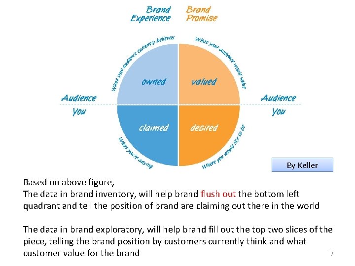 By Keller Based on above figure, The data in brand inventory, will help brand By Keller Based on above figure, The data in brand inventory, will help brand
