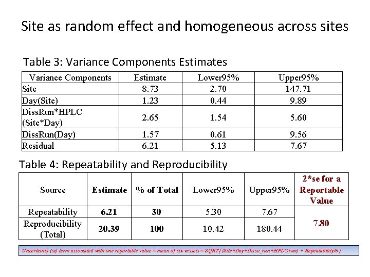 Site as random effect and homogeneous across sites Table 3: Variance Components Estimates Variance