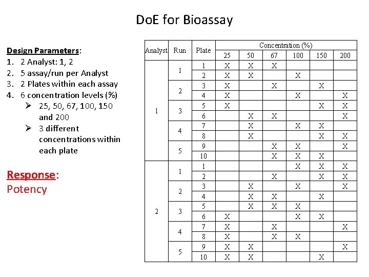 Do. E for Bioassay Design Parameters: 1. 2 Analyst: 1, 2 2. 5 assay/run