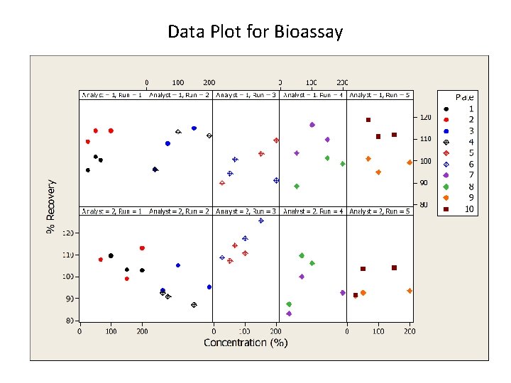 Data Plot for Bioassay 