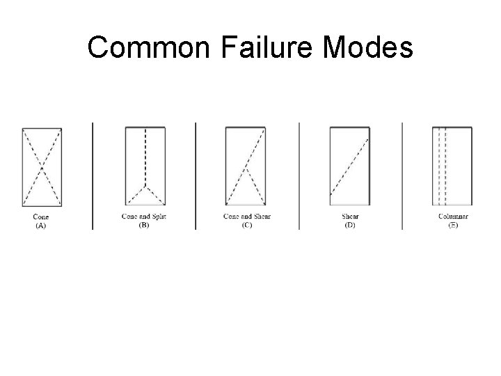 Common Failure Modes 