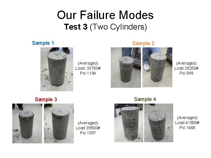 Our Failure Modes Test 3 (Two Cylinders) Sample 1 Sample 2 (Averaged) Load: 33750#