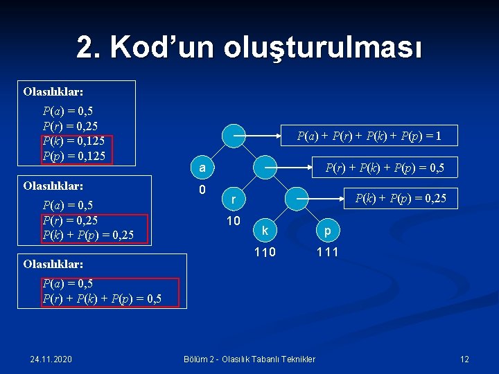 2. Kod’un oluşturulması Olasılıklar: P(a) = 0, 5 P(r) = 0, 25 P(k) =