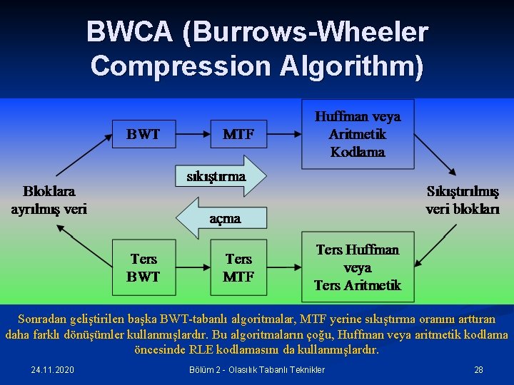 BWCA (Burrows-Wheeler Compression Algorithm) Sonradan geliştirilen başka BWT-tabanlı algoritmalar, MTF yerine sıkıştırma oranını arttıran