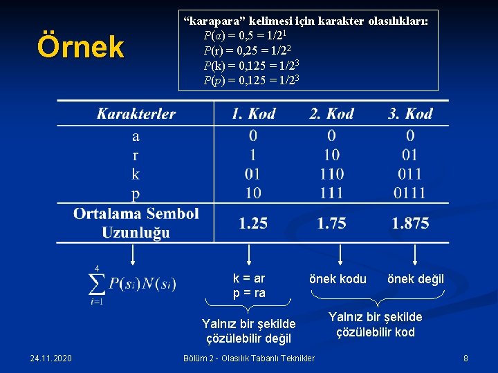 Örnek “karapara” kelimesi için karakter olasılıkları: P(a) = 0, 5 = 1/21 P(r) =