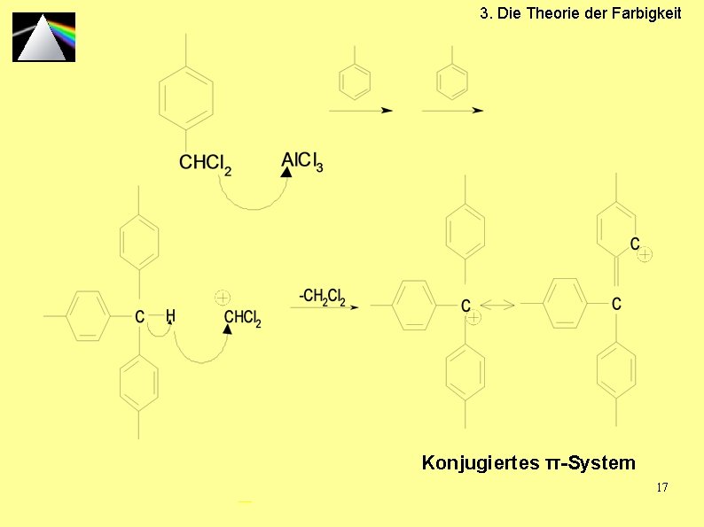 3. Die Theorie der Farbigkeit Konjugiertes π-System 17 3. Die Theorie der Farbigkeit Konjugiertes π-System 17