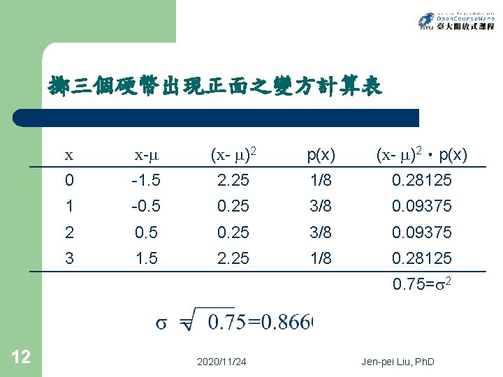 擲三個硬幣出現正面之變方計算表 x x- (x- )2 p(x) (x- )2‧p(x) 0 -1. 5 2. 25 1/8 擲三個硬幣出現正面之變方計算表 x x- (x- )2 p(x) (x- )2‧p(x) 0 -1. 5 2. 25 1/8