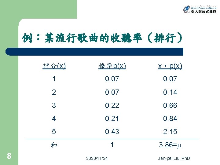 例：某流行歌曲的收聽率（排行） 8 評分(x) 機率p(x) x‧p(x) 1 0. 07 2 0. 07 0. 14 3