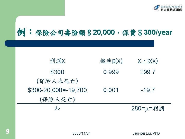 例:保險公司壽險額$20, 000,保費$300/year 利潤x 機率p(x) x‧p(x) $300 (保險人未死亡) 0. 999 299. 7 $300 -20, 000=-19, 例:保險公司壽險額$20, 000,保費$300/year 利潤x 機率p(x) x‧p(x) $300 (保險人未死亡) 0. 999 299. 7 $300 -20, 000=-19,